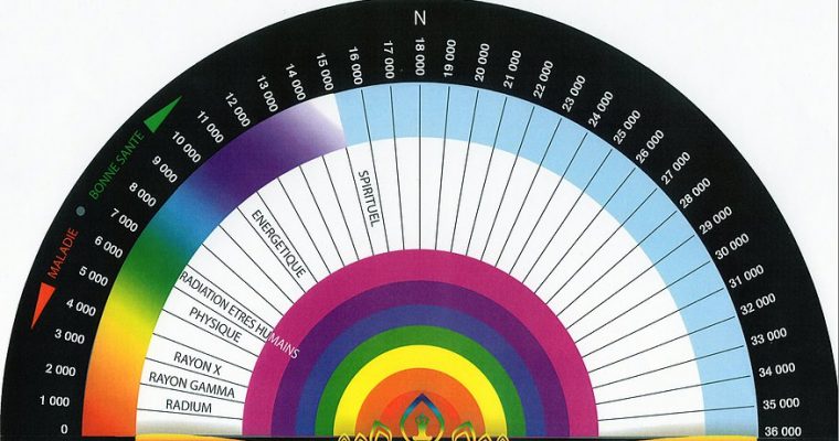 calculer son taux vibratoire – Flore Power