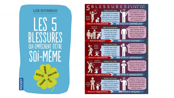 UN RÉSUMÉ DES 5 BLESSURES – Galaxies Vibratoires by Flore Power